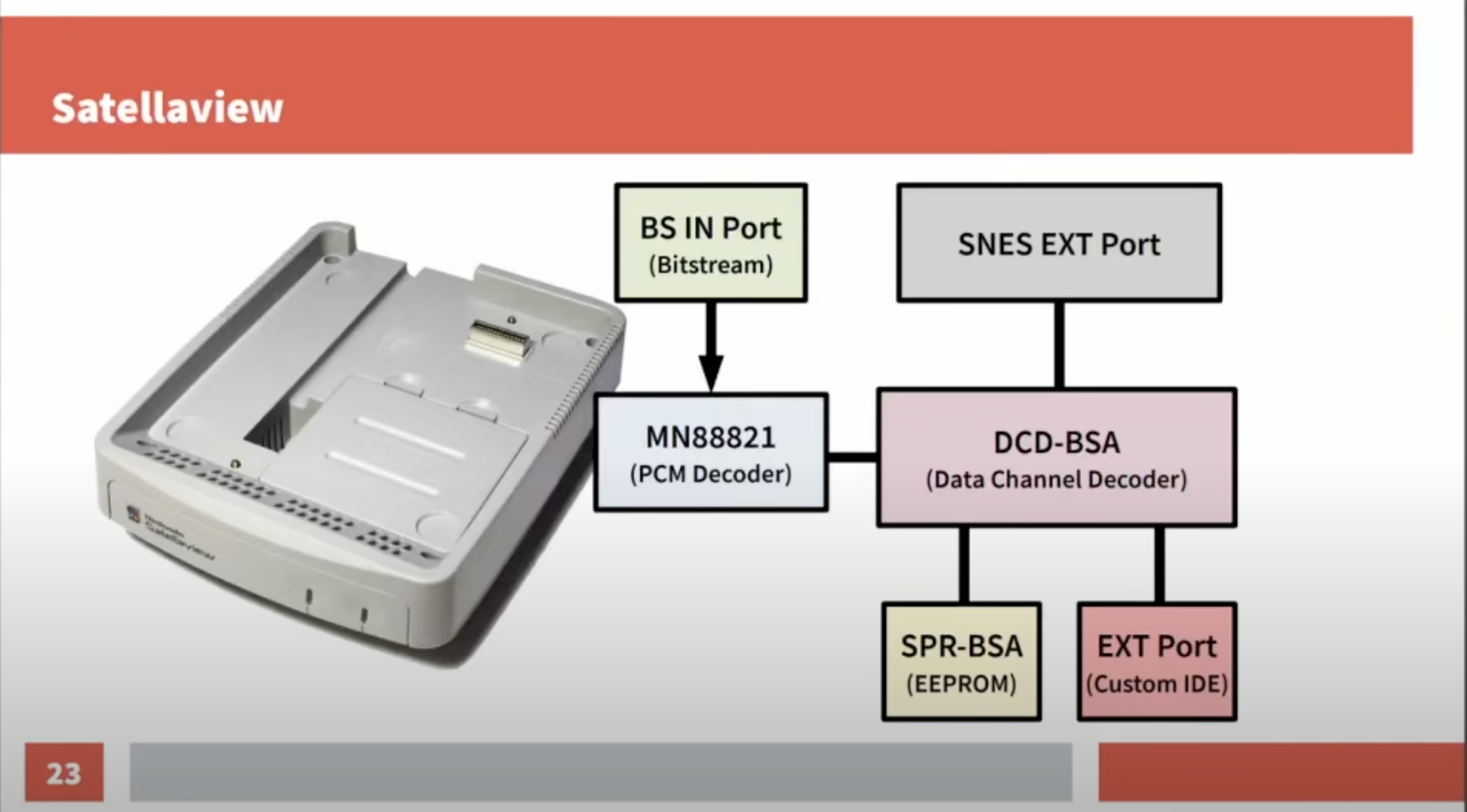 Satellaview Base Unit Hardware Diagram